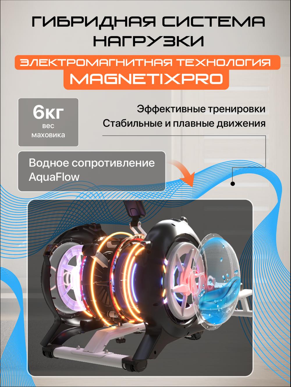 Гребной тренажер Genau Rower RW500 Hydro *RW1-01A 2