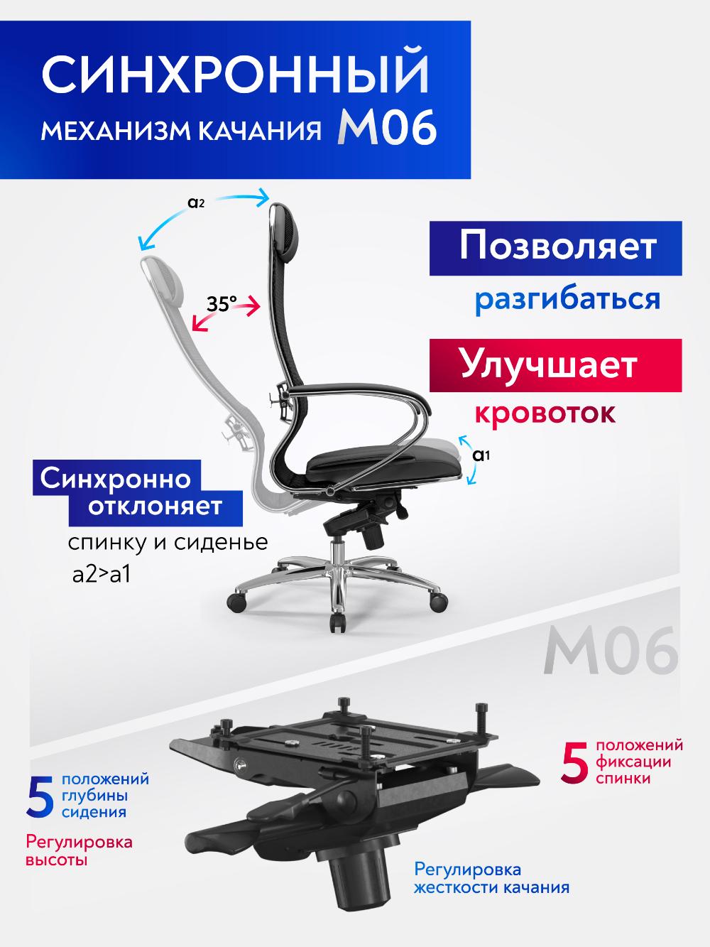 Кресло МЕТТА Samurai L1-69K (Черный) 4