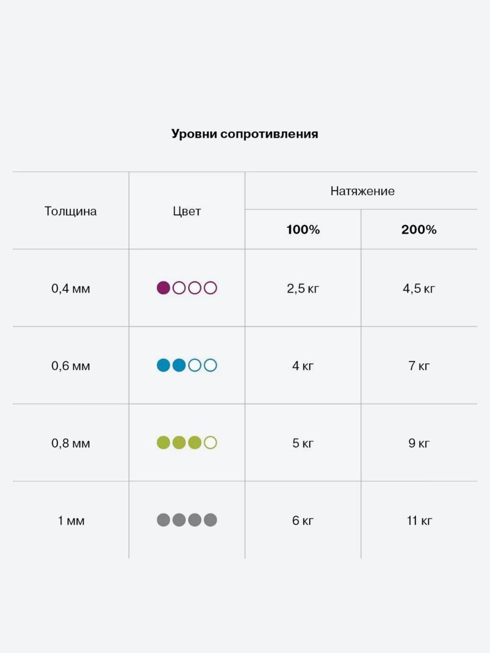 Лента-амортизатор Tiguar, серый, сопротивление (6-11 кг) 2
