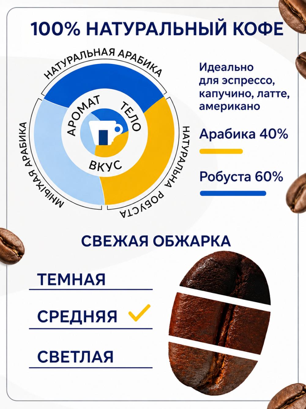 Кофе в зернах Lavazza Gran Espresso 1 кг — насыщенный вкус, какао и черный перец, средняя обжарка, для эспрессо 3